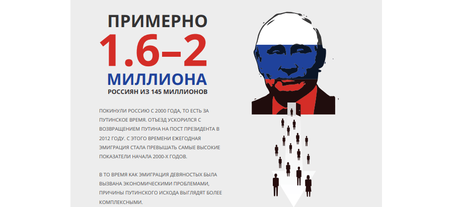 Доклад «Путинский исход: новая утечка мозгов»