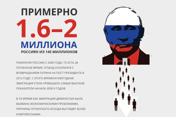 Доклад «Путинский исход: новая утечка мозгов»